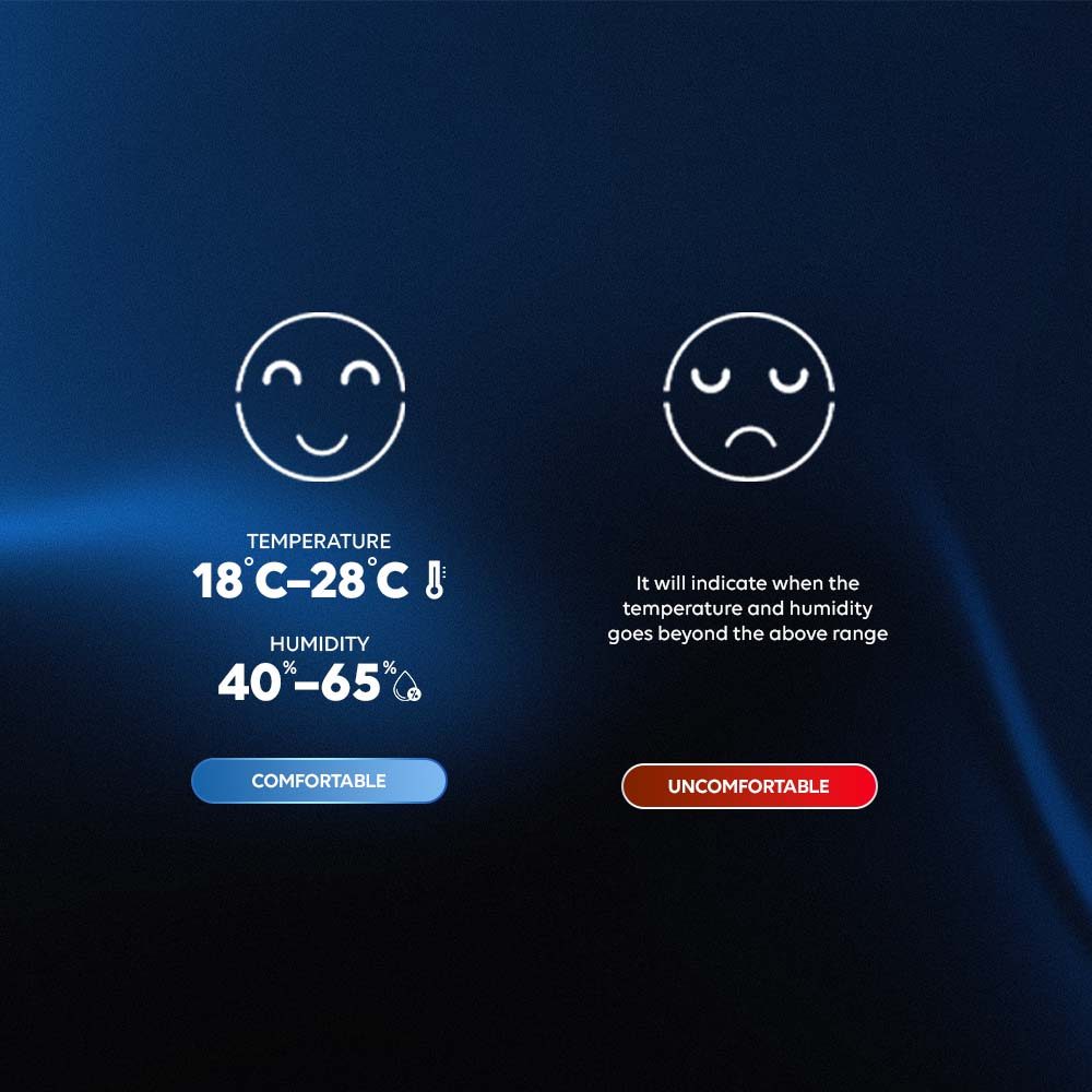 5. PRODUCT FEATURES-4-Comfort Indicators